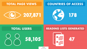 Statistically Speaking… Tracking CanLit Guides Traffic